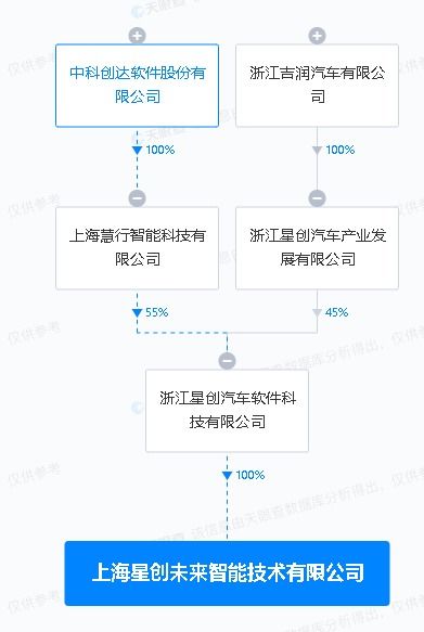 中科创达与吉利合资公司共筑软件开发新篇章