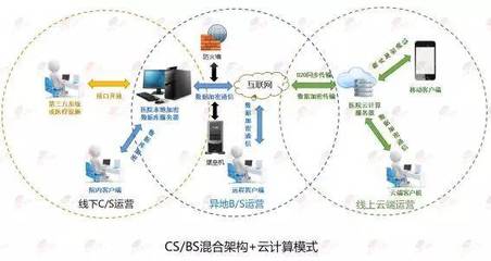 独家专访 | 宏脉 传统医美信息管理软件的创新之路与网络安全开发实践
